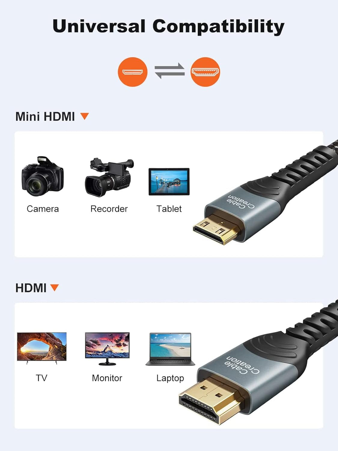 Mini HDMI to HDMI Cable 10FT, High Speed 4K X 2K 60Hz Male to Male 4K HDMI Adapter, & Cable Tie, Compatible with Camera, Camcorder, Laptop, HDTV, Raspberry Pi Zero W